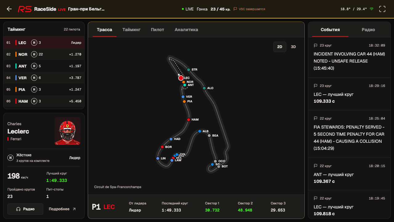 LIVE-экран RaceSide с машинами на трассе, полным таймингом и событиями гонки