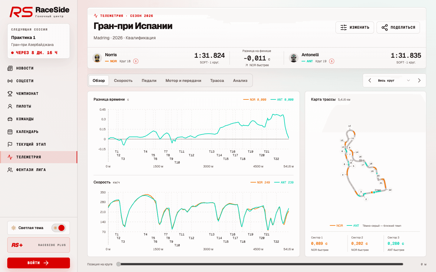 Экран телеметрии RaceSide со сравнением двух пилотов