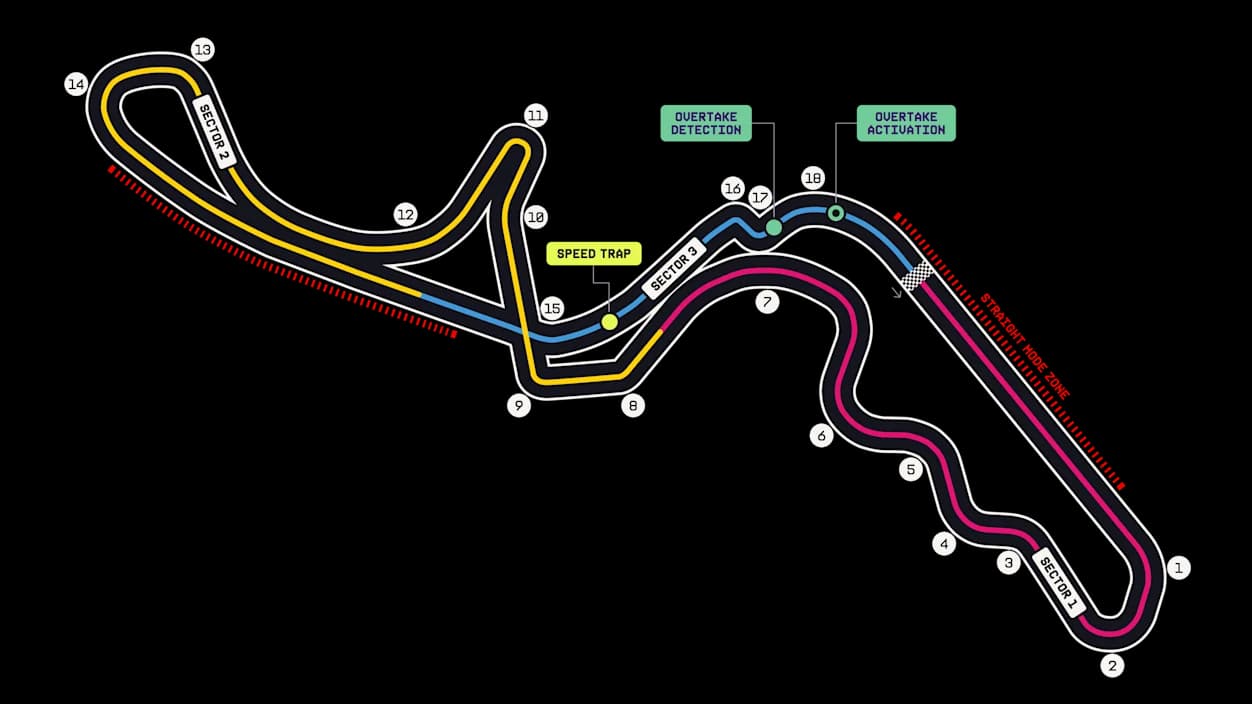 Схема трассы Suzuka Circuit