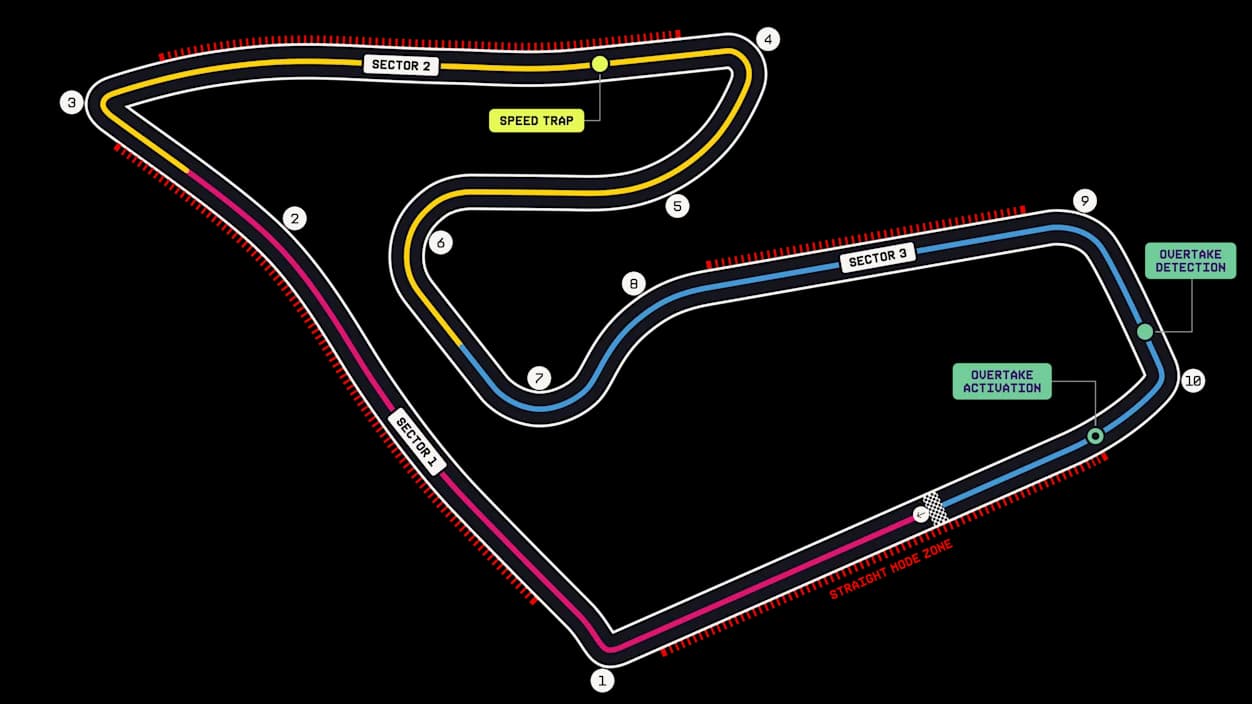 Схема трассы Red Bull Ring