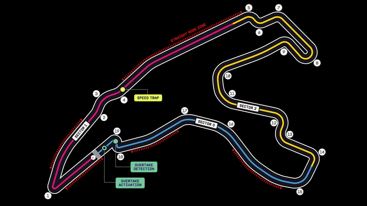 Схема трассы Circuit de Spa-Francorchamps