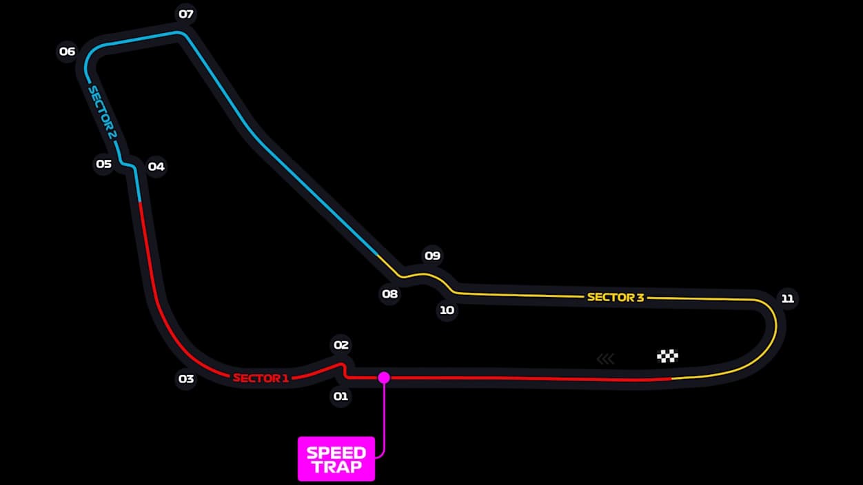 Схема трассы Autodromo Nazionale di Monza