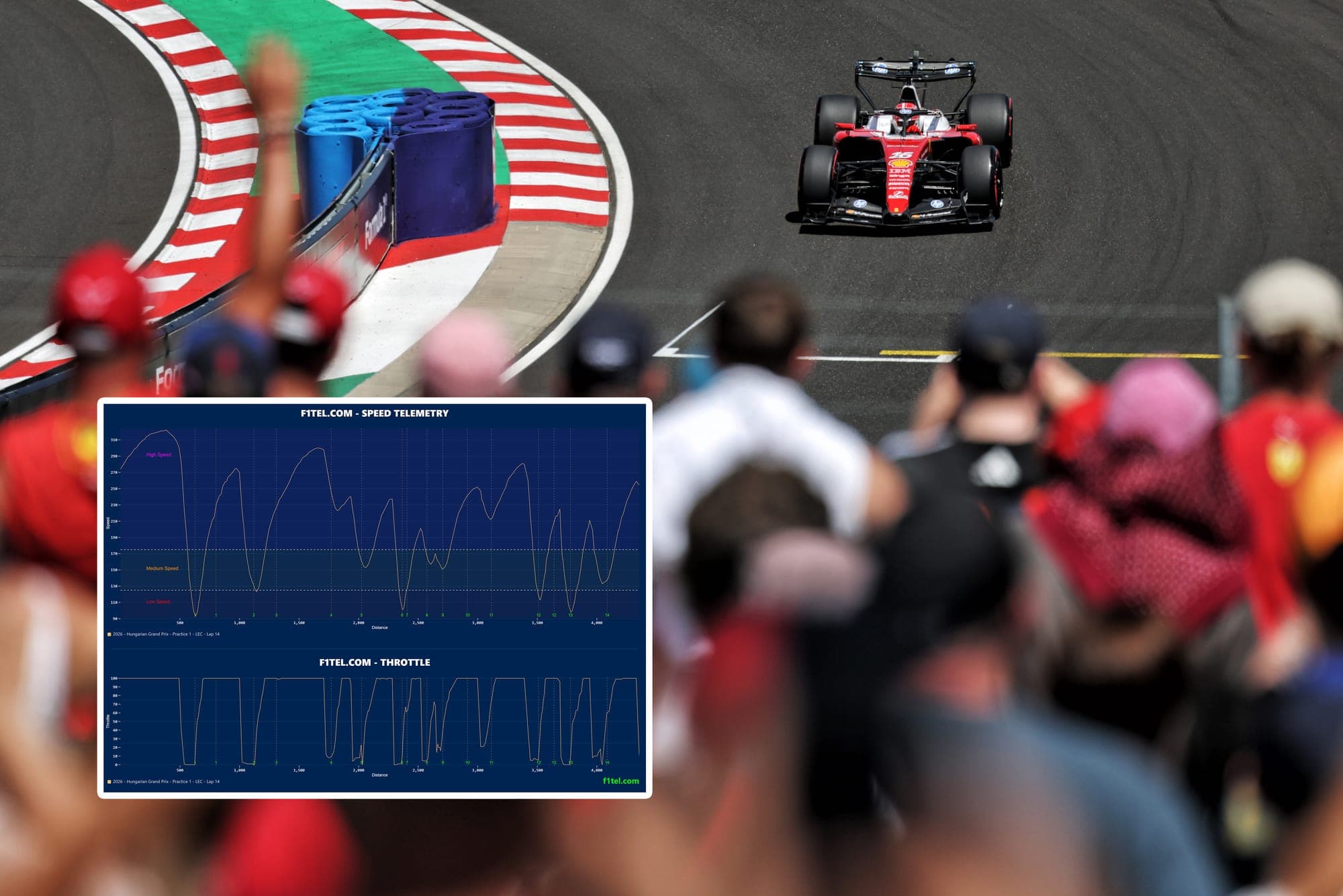 Ferrari тестирует новую уловку Mercedes для поул-позиций