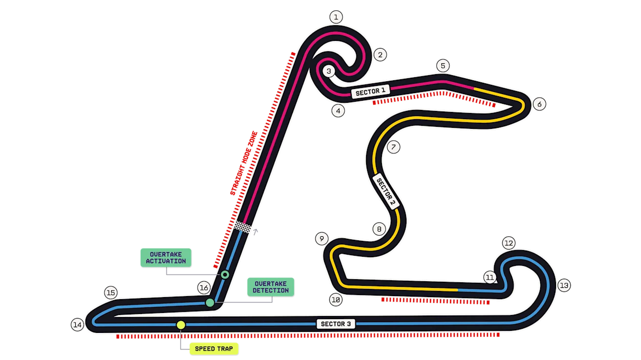 Схема трассы Shanghai International Circuit