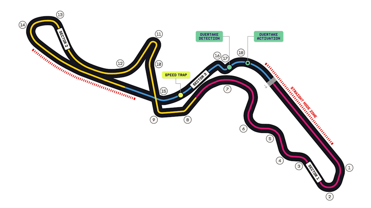 Схема трассы Suzuka Circuit