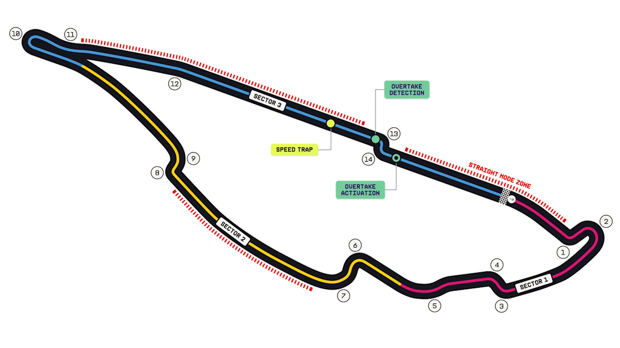 Схема трассы Circuit Gilles Villeneuve