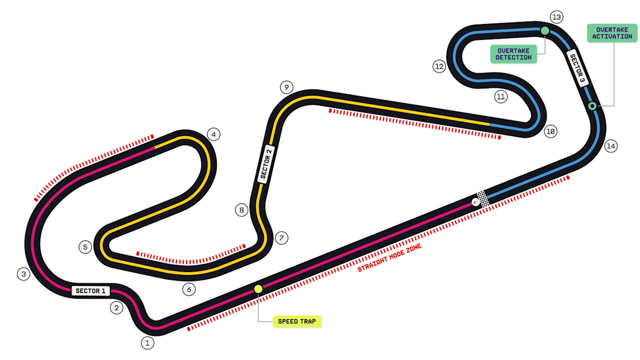 Схема трассы Circuit de Barcelona-Catalunya