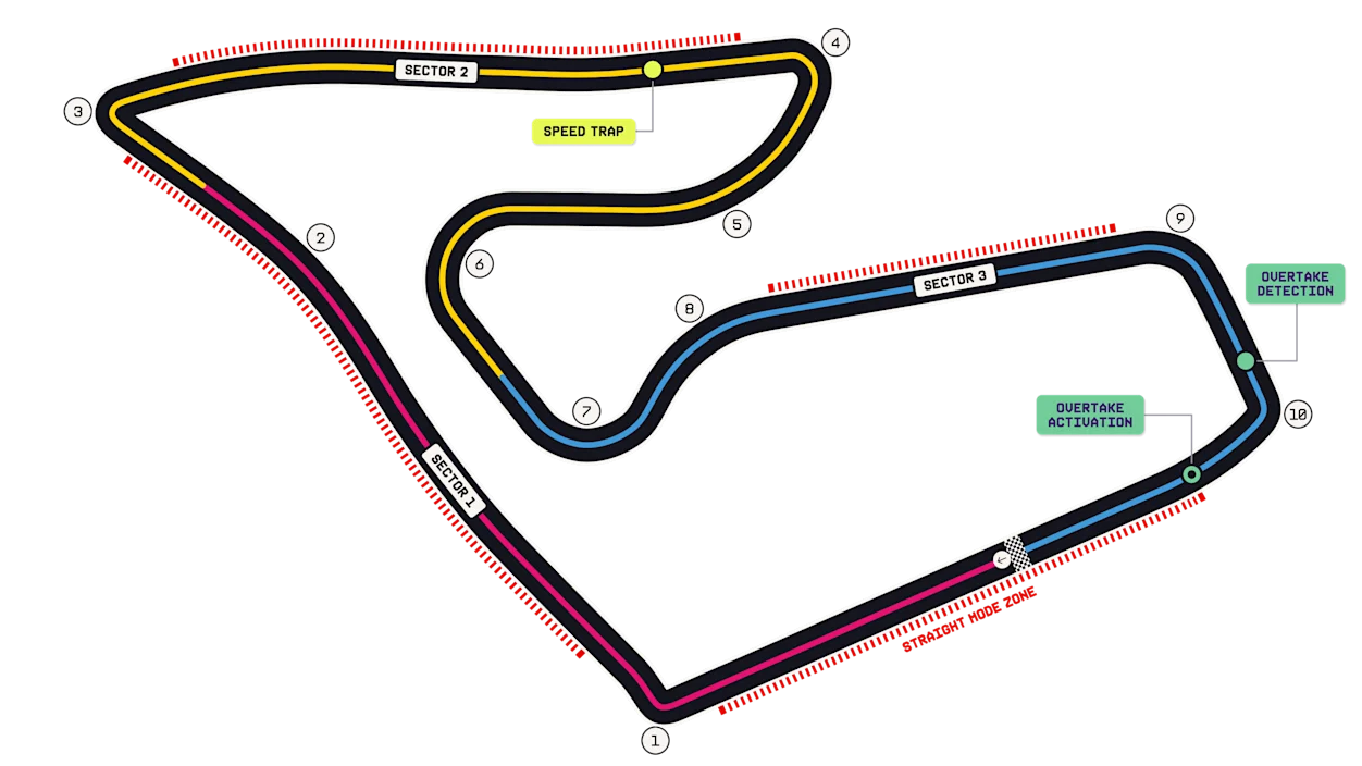 Схема трассы Red Bull Ring