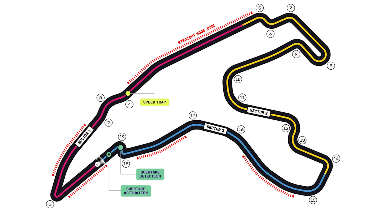 Схема трассы Circuit de Spa-Francorchamps