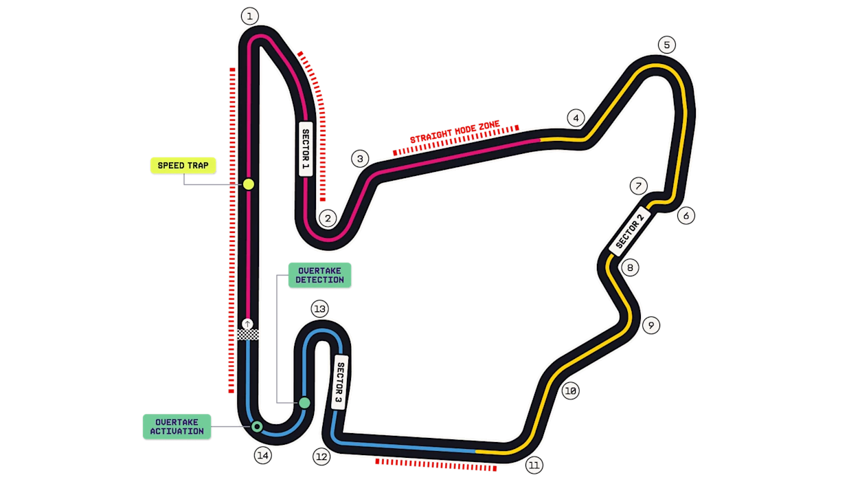 Схема трассы Hungaroring