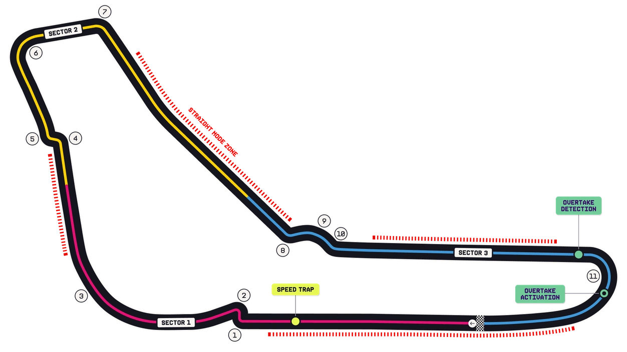 Схема трассы Autodromo Nazionale di Monza