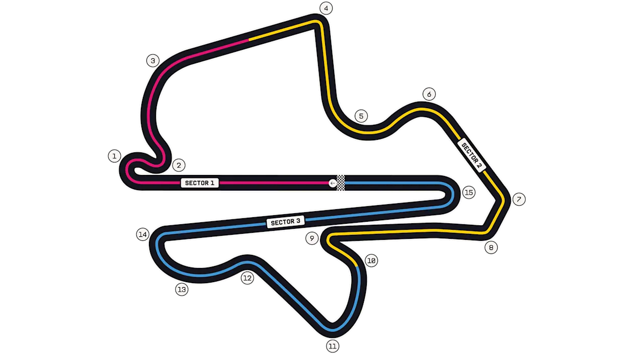 Схема трассы Sepang International Circuit