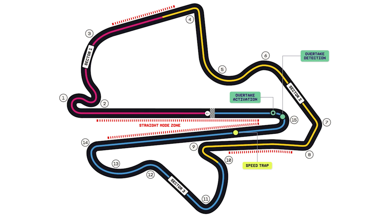 Официальная схема трассы Sepang International Circuit