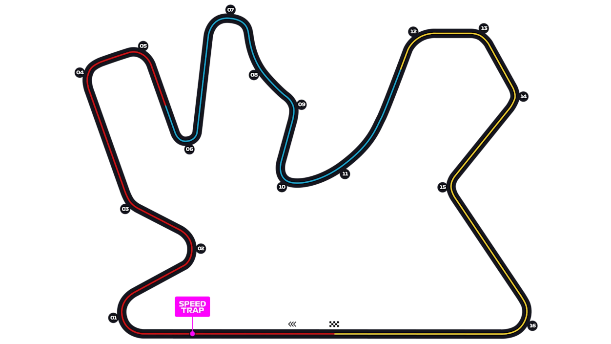 Схема трассы Losail International Circuit